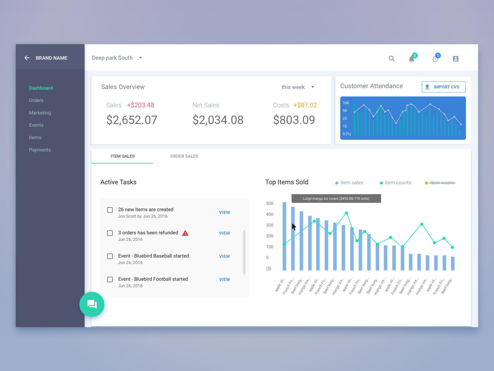 Chart Type Not Supported Fusioncharts In Angular 4