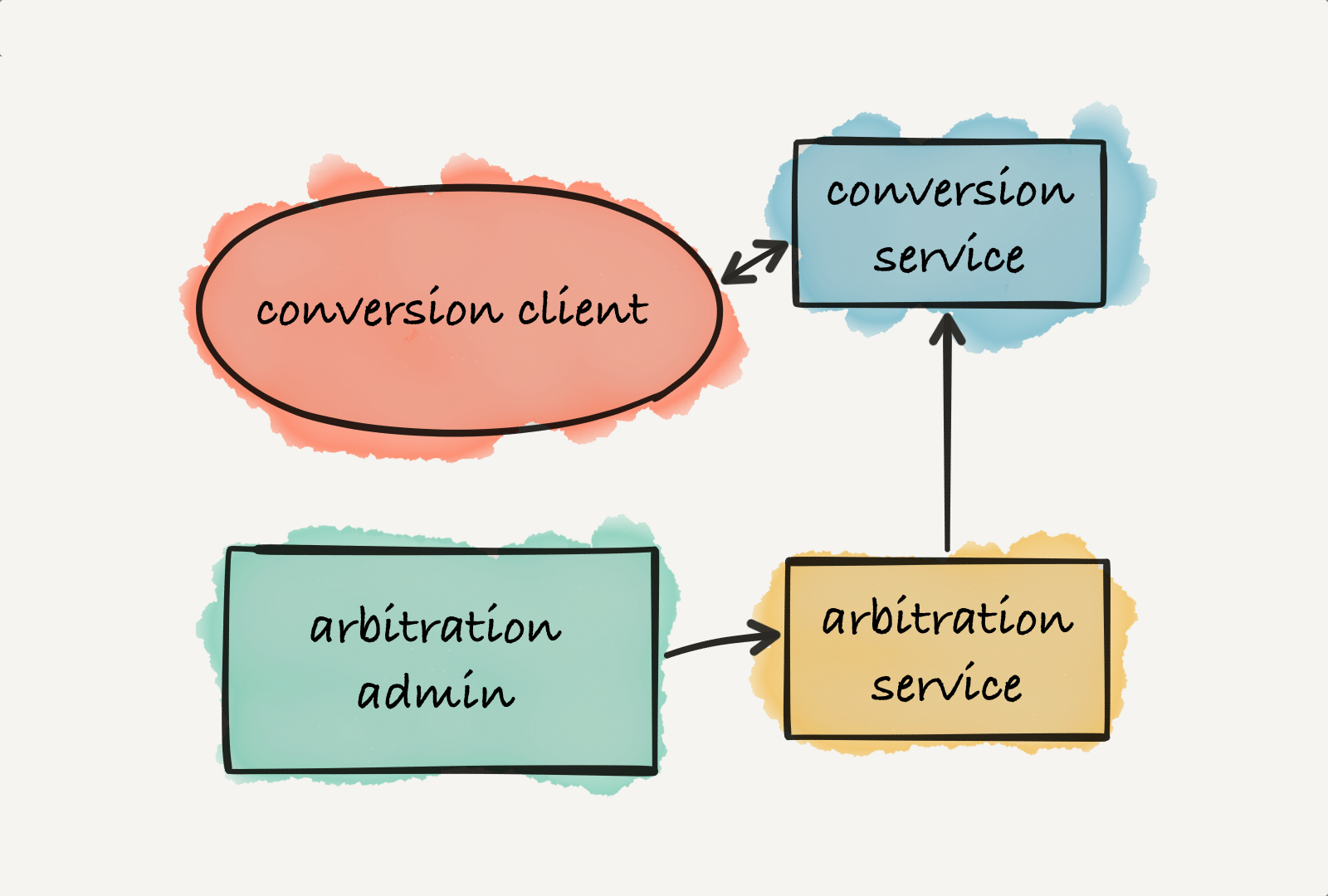 Microservices made easy with Node.js - Armağan Amcalar