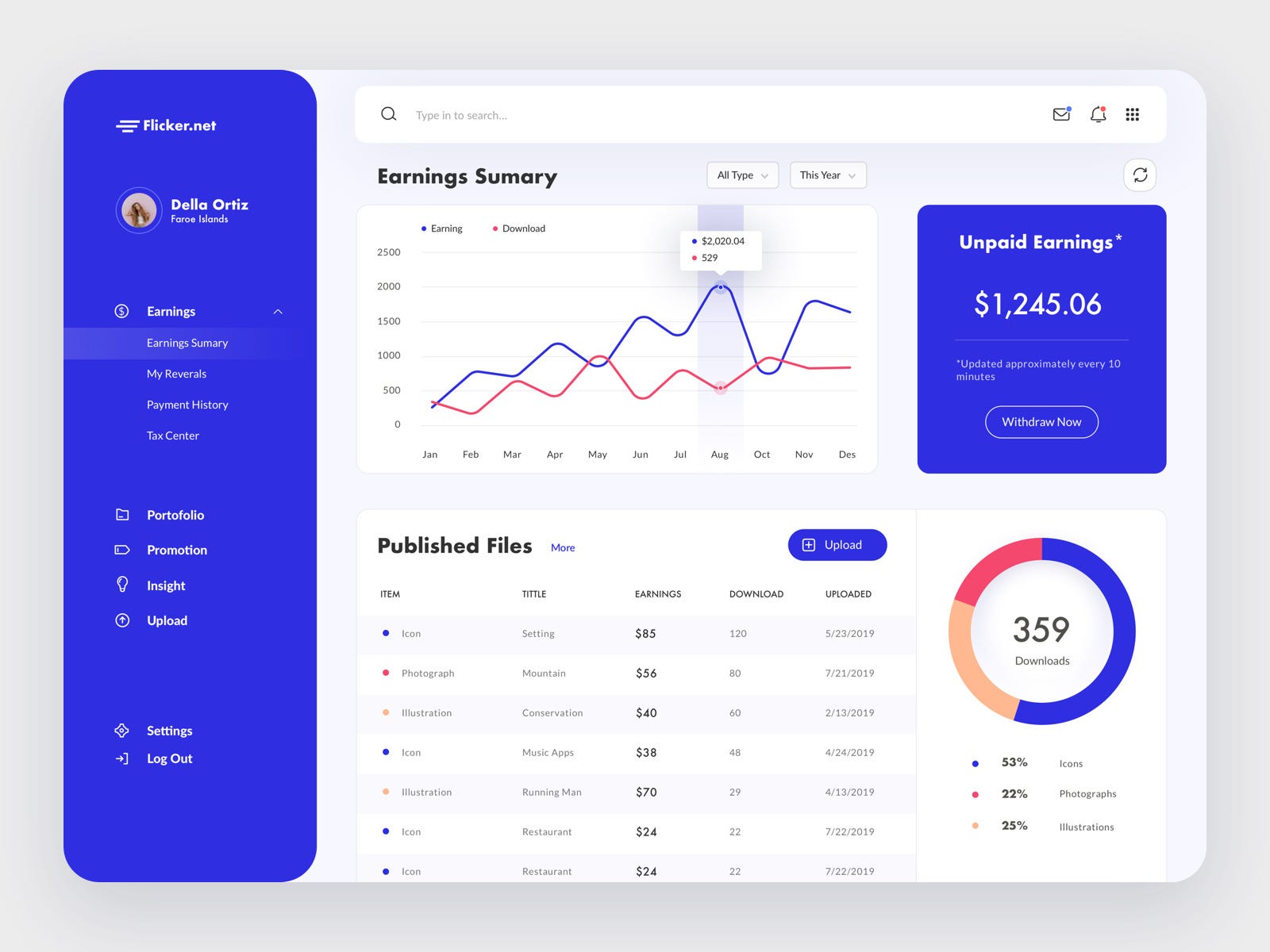Best  Design Inspiration — Dashboards — 23 by They Make Design