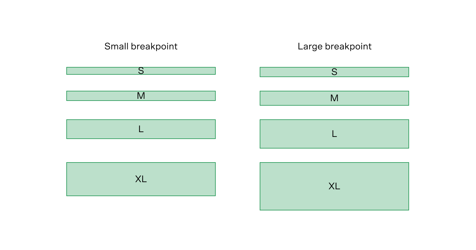 【间距】用垫片+自动布局处理间距|Worry less about spacing in Figma - 图14