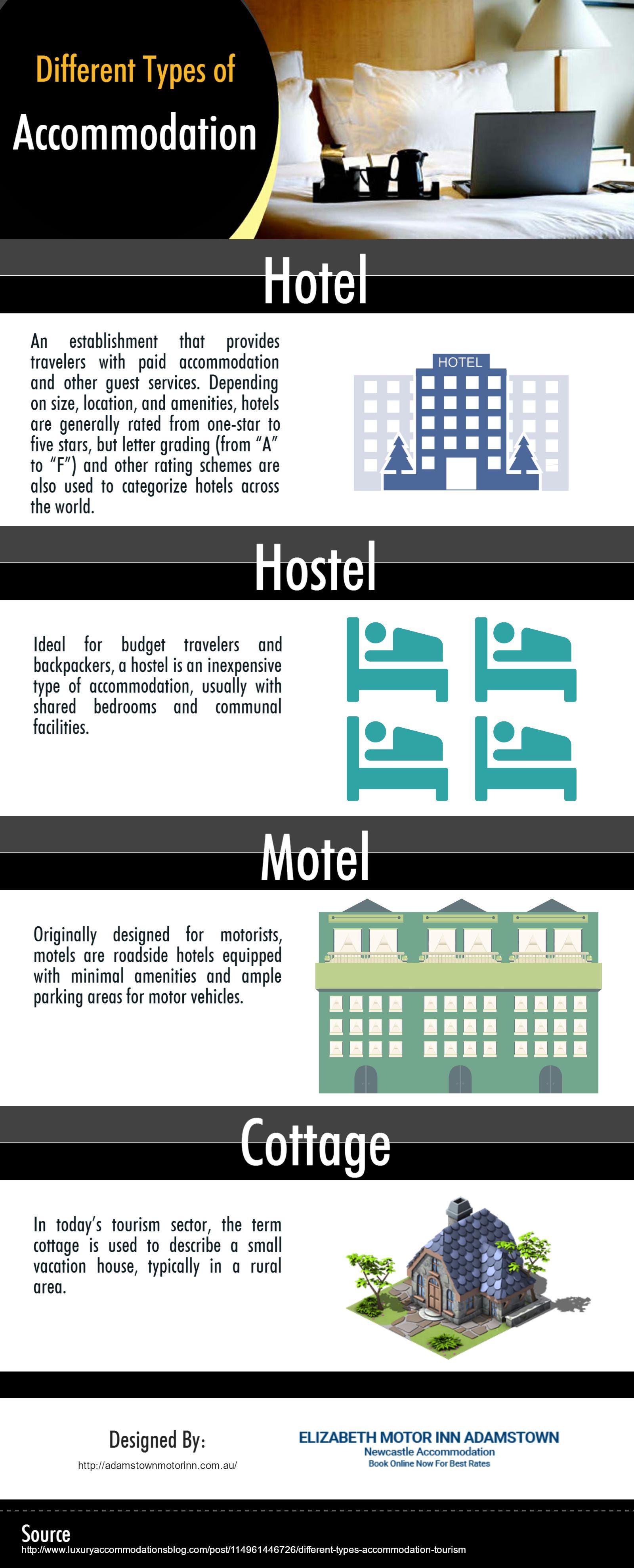 types of tourist accommodations