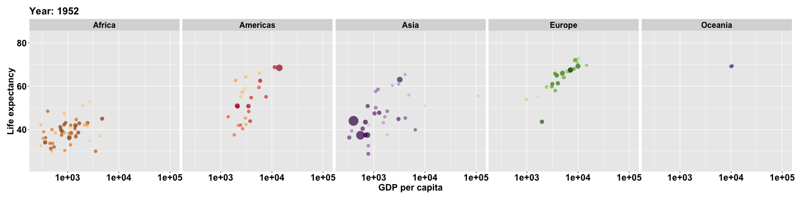 How To Create Animated Plots In R By Chanin Nantasenamat Towards Data Science