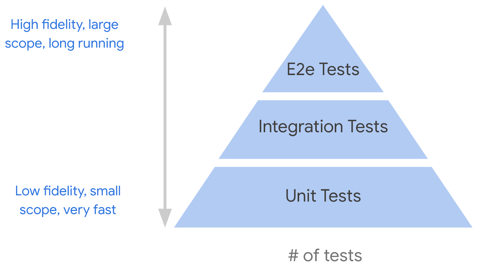มีอะไรใหม่เกี่ยวกับ Testing จากงาน Google I/O 2019 อัพเดตล่าสุดที่นี่!