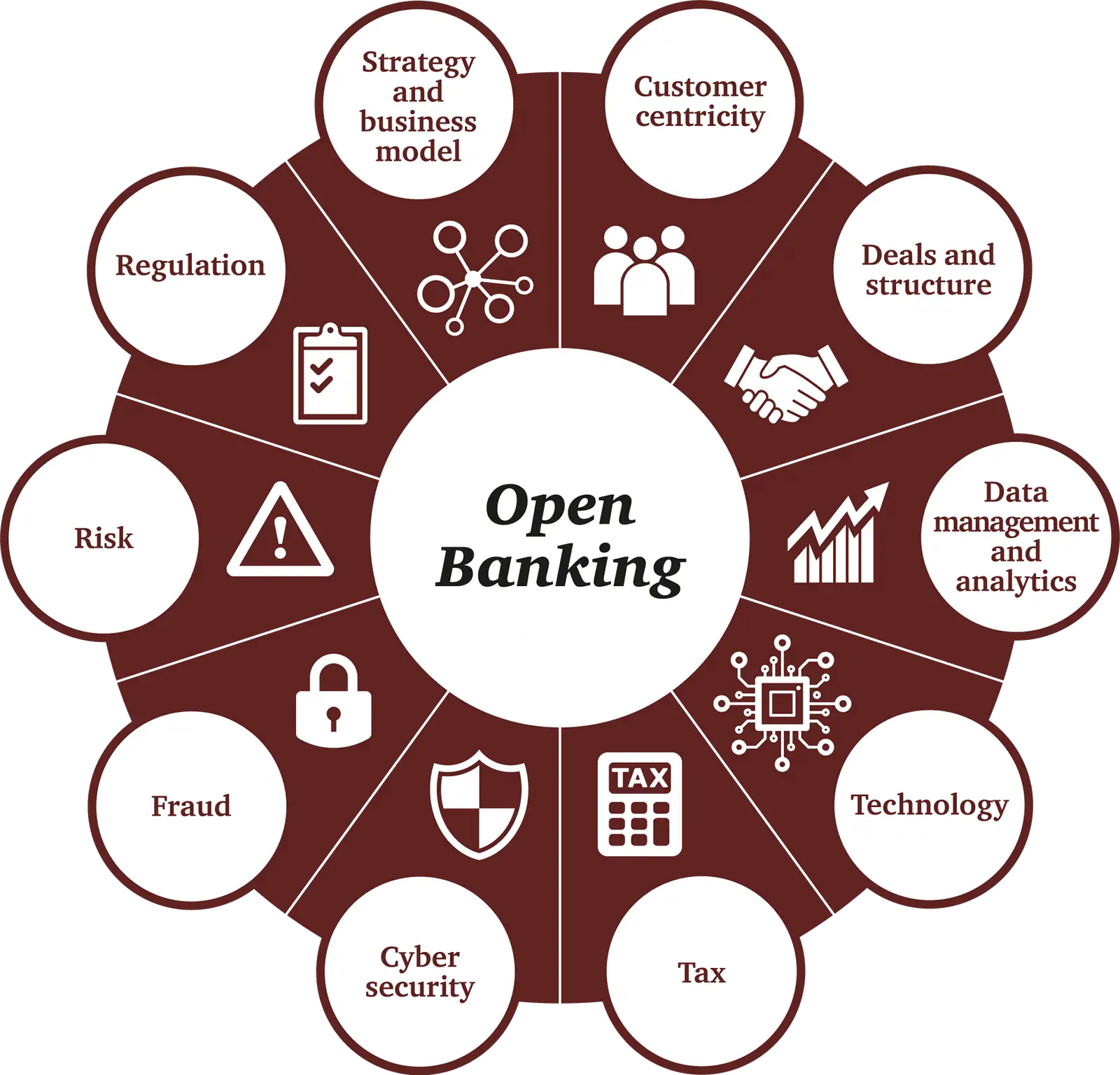 FinTech A Life Cycle of a Payment by Mark Castellani The Capital