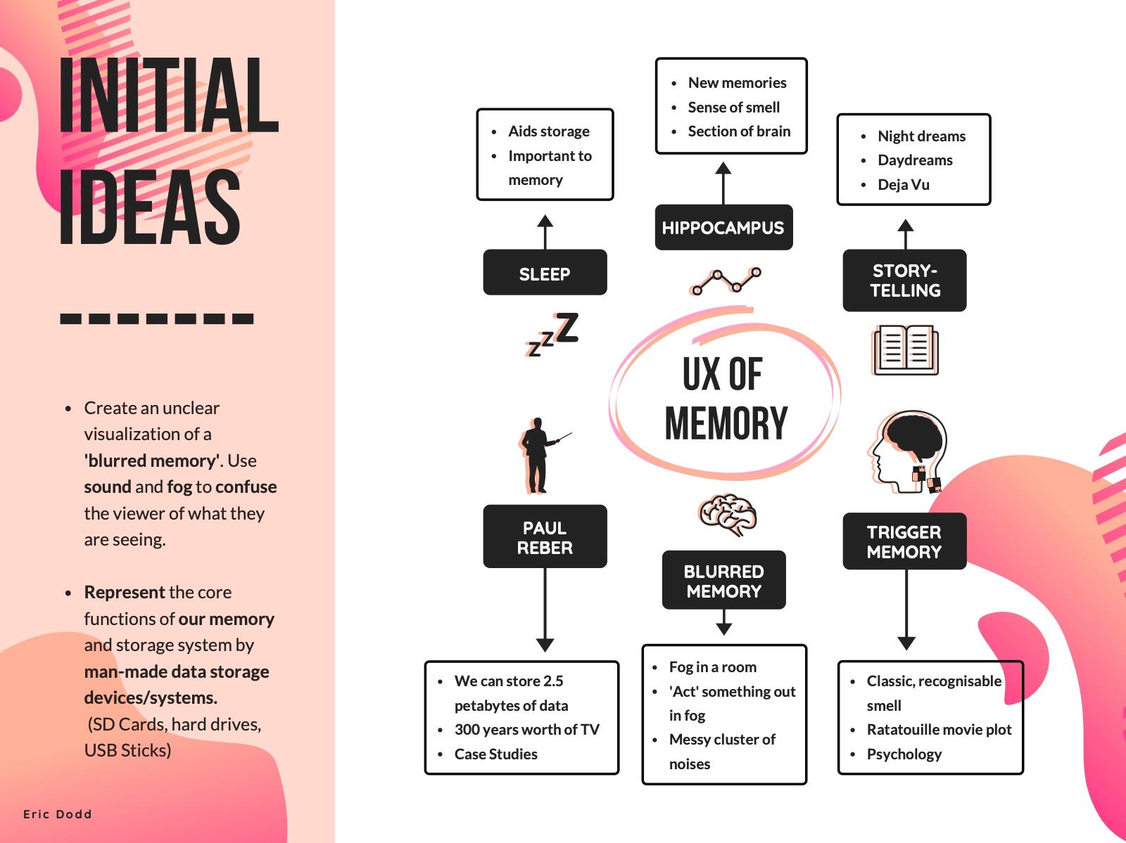 The UX of Memory (Part 1 of 2)— UX Studio Practices | by Sanya Nayar ...