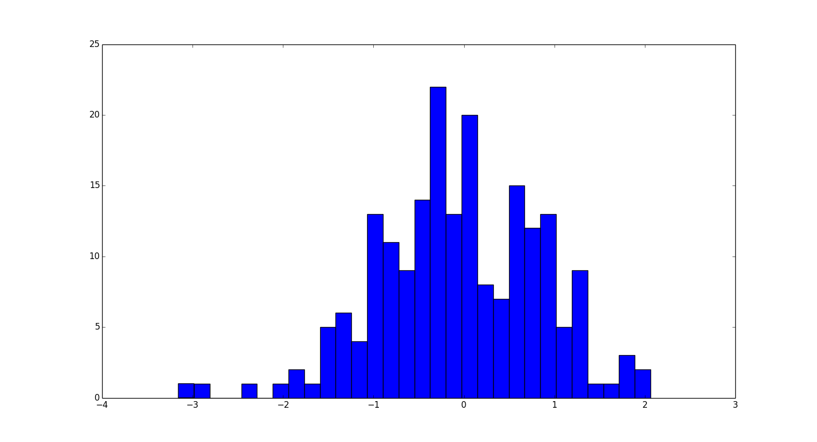 Data Visualization with Python. This blog post is part of a series… | by  Lasse Schultebraucks | Medium