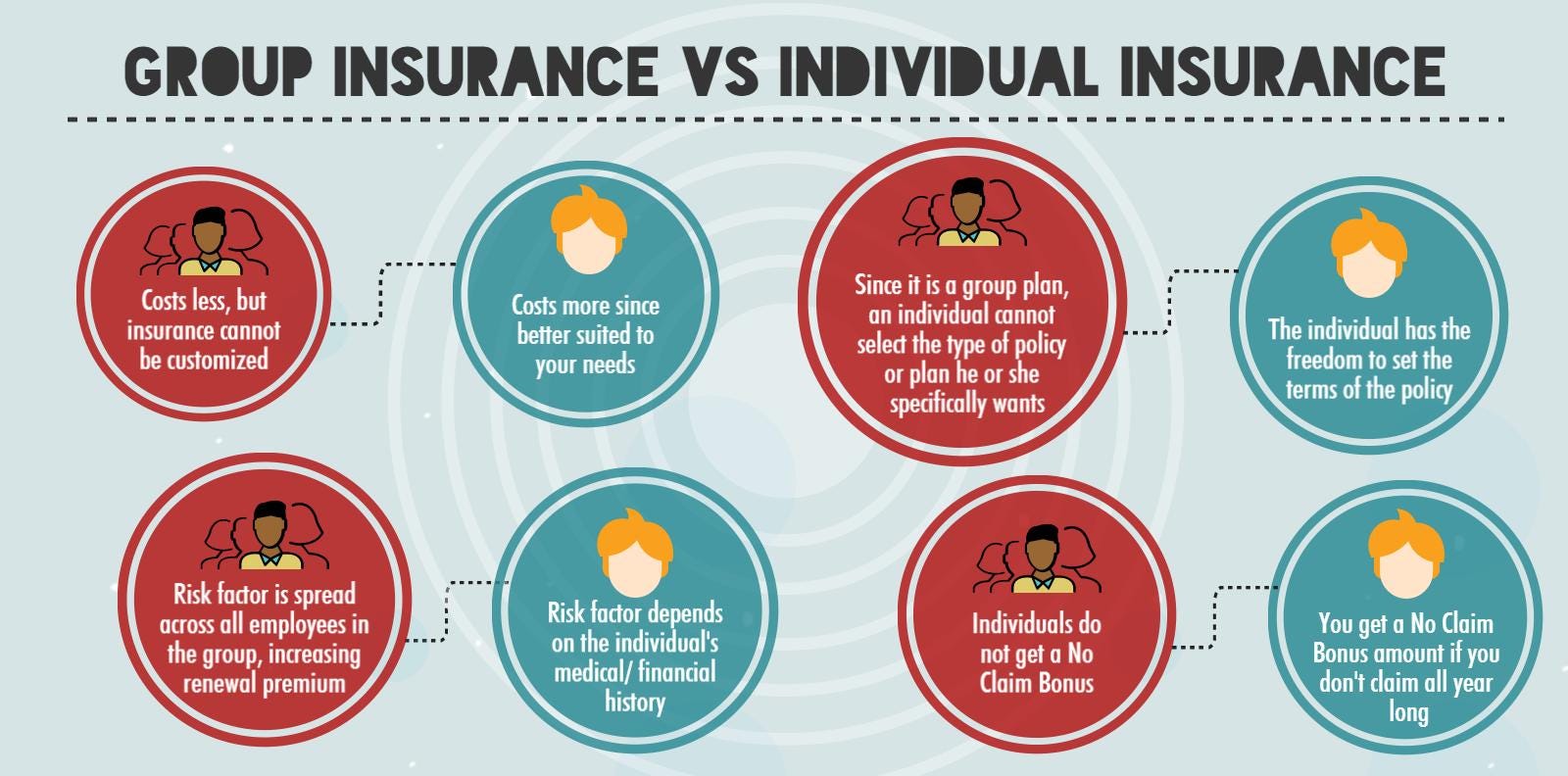 advantages of group medical insurance - cheney brennan - medium