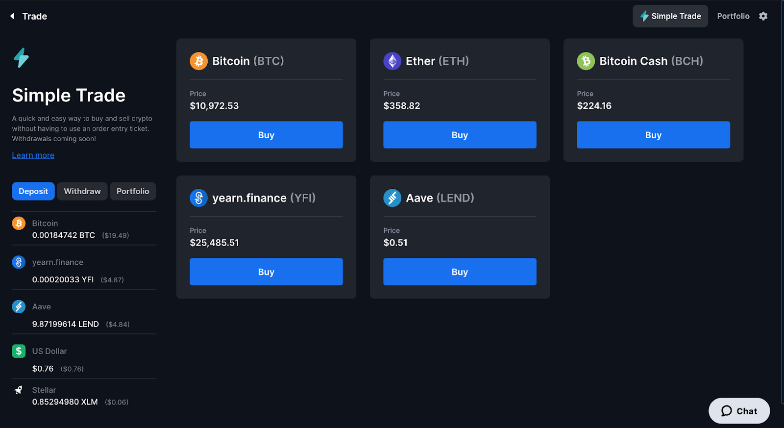 bitcoin pe tradingview