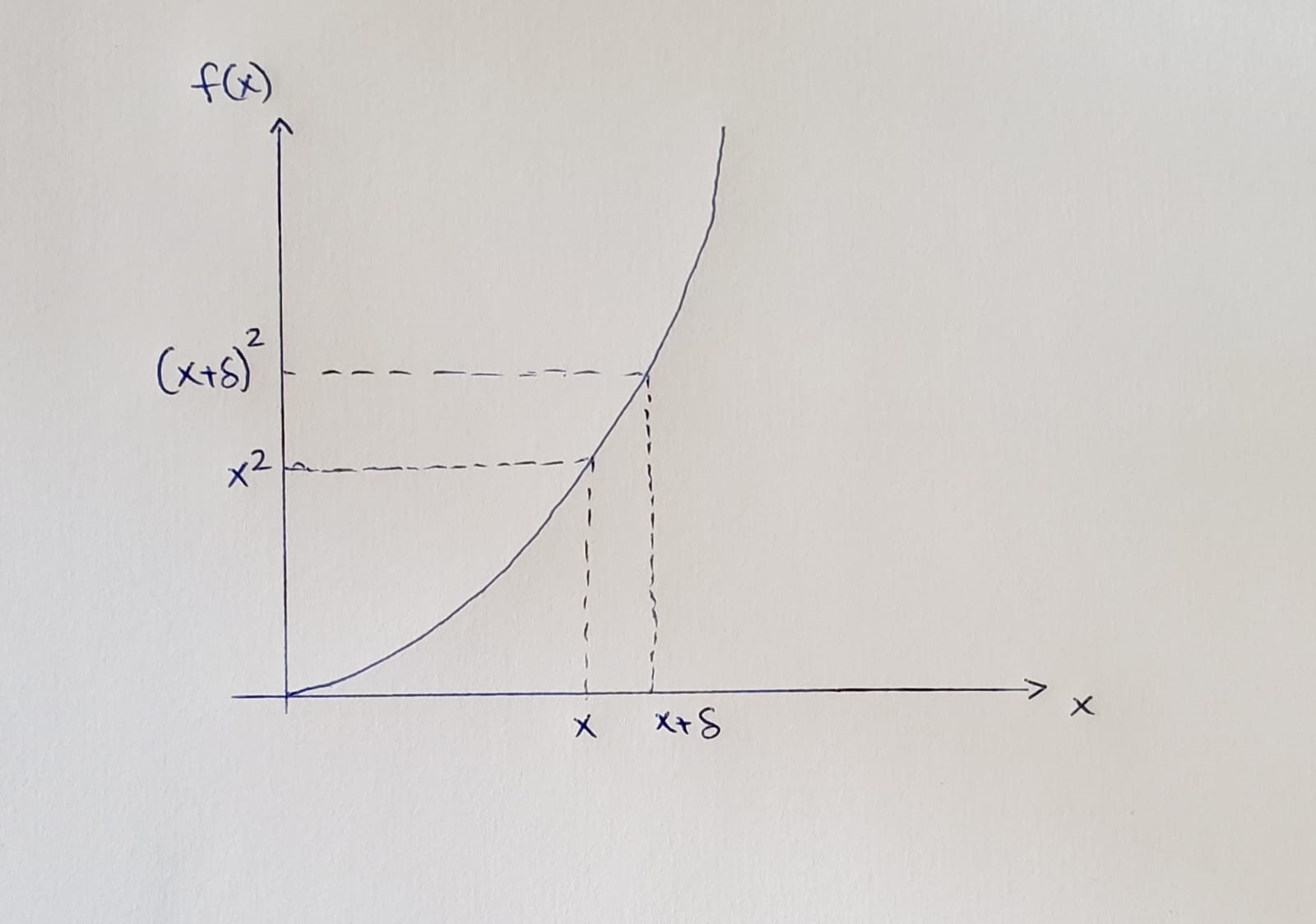 Why Is The Derivative Of X 2x Understanding The Most Fundamental By Abhinav Dholepat Datadriveninvestor Why Is The Derivative Of X 2x Understanding The Most Fundamental By Abhinav Dholepat Datadriveninvestor