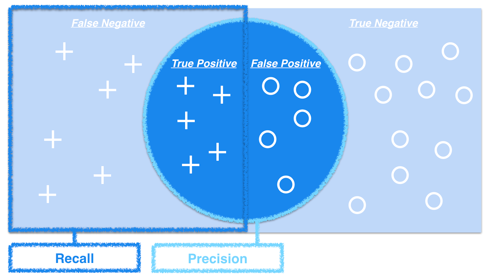 Deep Learning Road-map: from Expert systems, Machine learning and ...