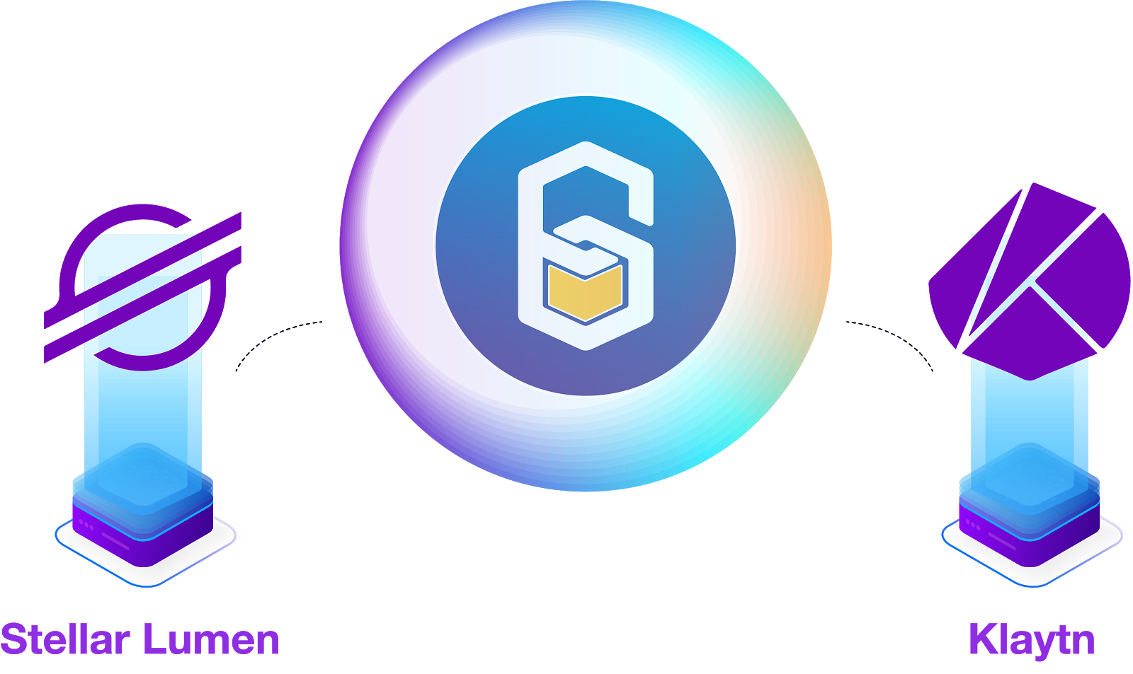 Six Token Swap Guideline Convert Six Stellar Token To Six Kct By Six Network Six Network Medium