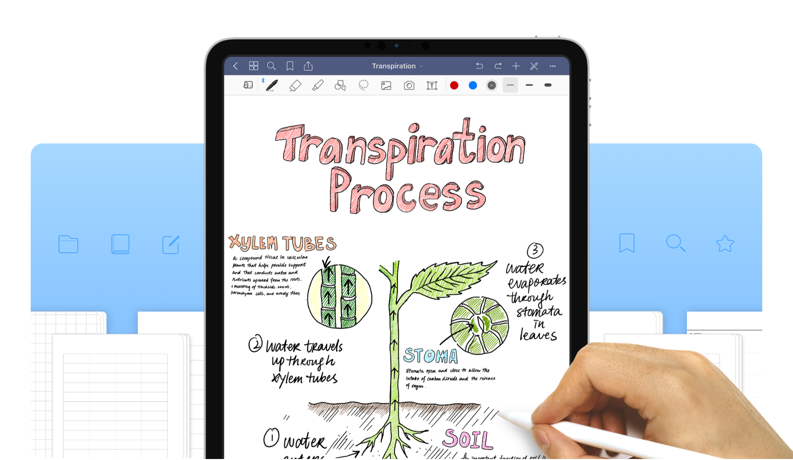 Goodnotes 5 templates lpfas