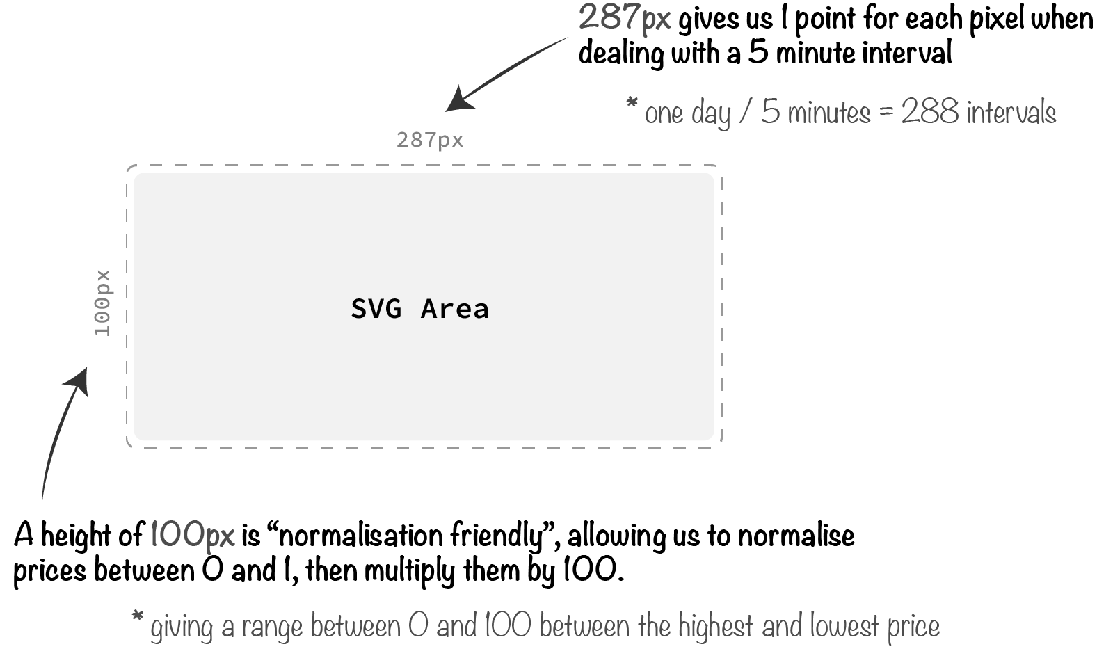 Svg Area Chart