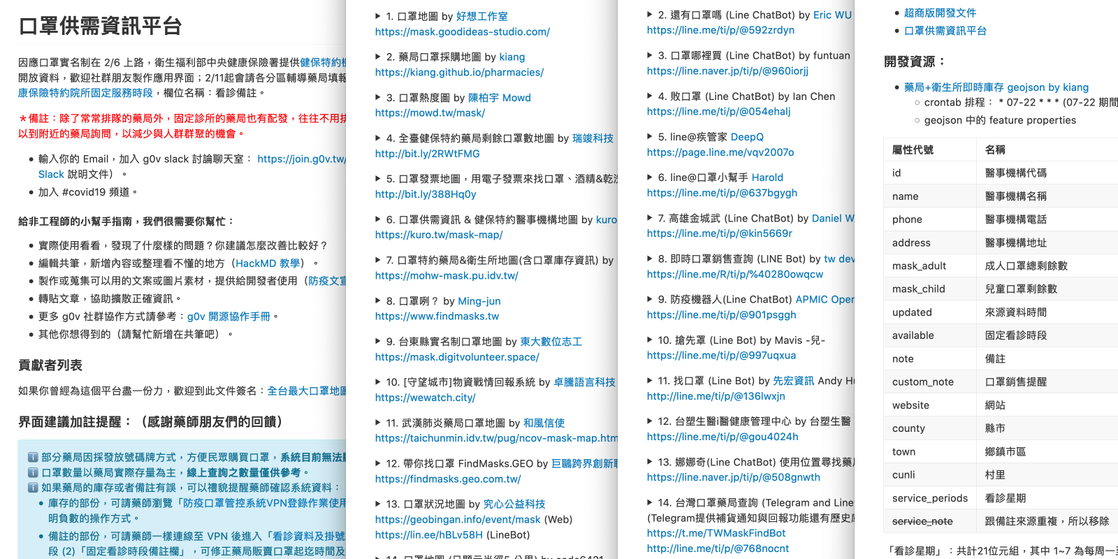 台湾政府がマスクのリアルタイム在庫状況を公開し 1 日で 72 アプリが爆誕 대만 정부가 실시간 마스크 재고 데이터를 공개하자 72 개 앱이 하루만에 만들어졌다 Taiwan Gov Releases Real Time Mask Inventory Data 72 Apps Created In 1 Day