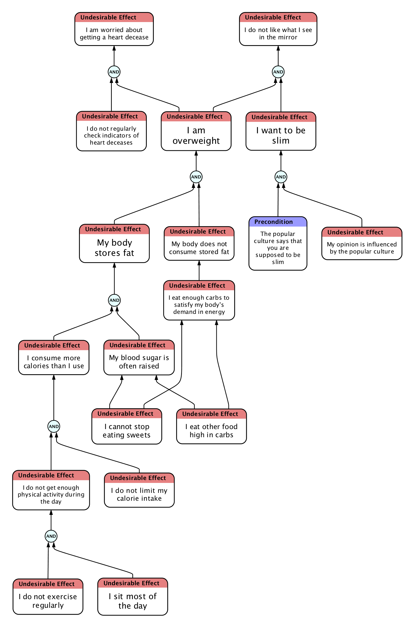 what are the three basic types of root causes