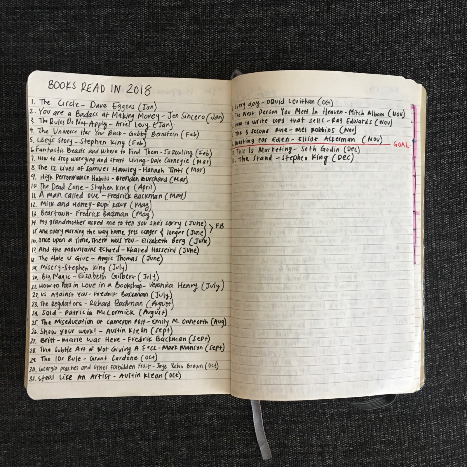 how-to-read-2-books-every-single-month-by-itxy-lopez-mind-cafe-medium