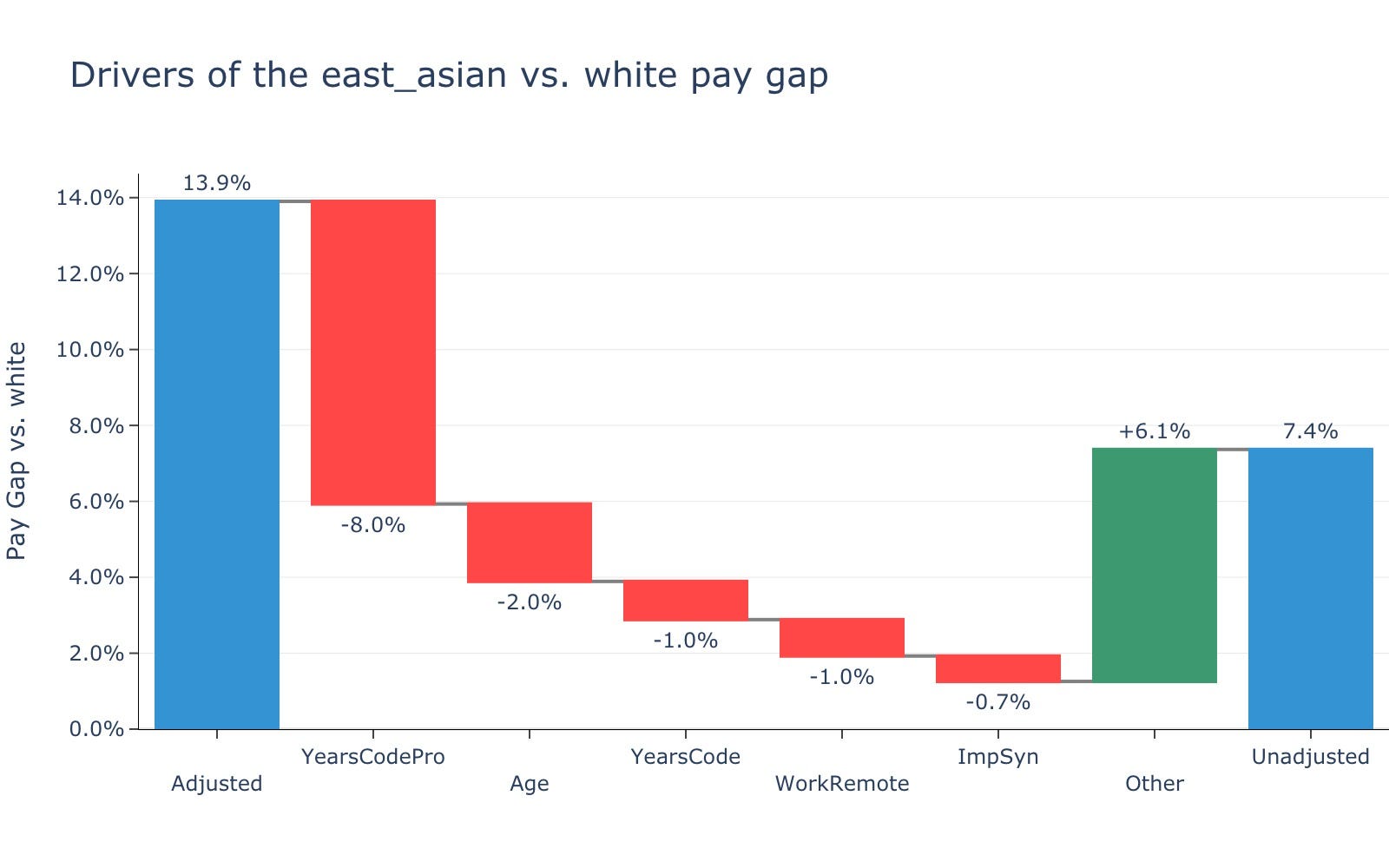 How Much Do Software Engineers Get Paid TIEDUN