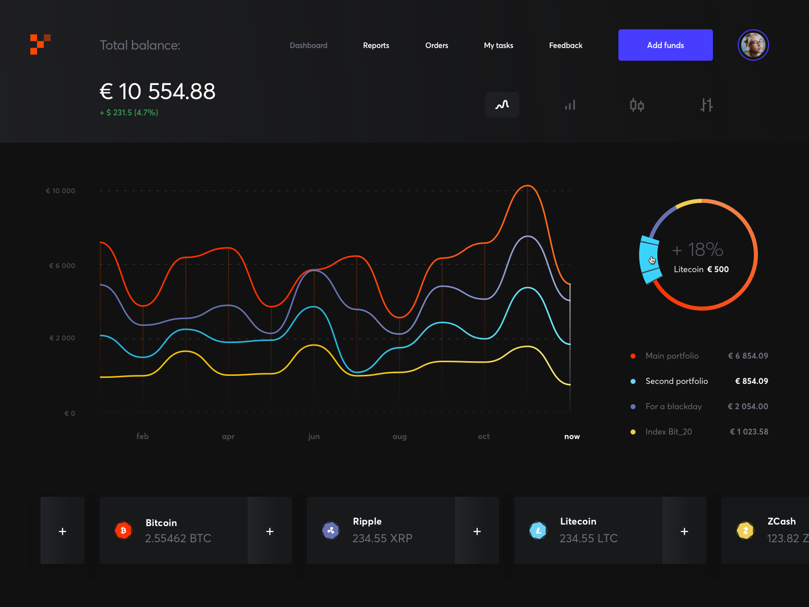 How Desktop Dashboards Really Work by Cuberto Prototypr