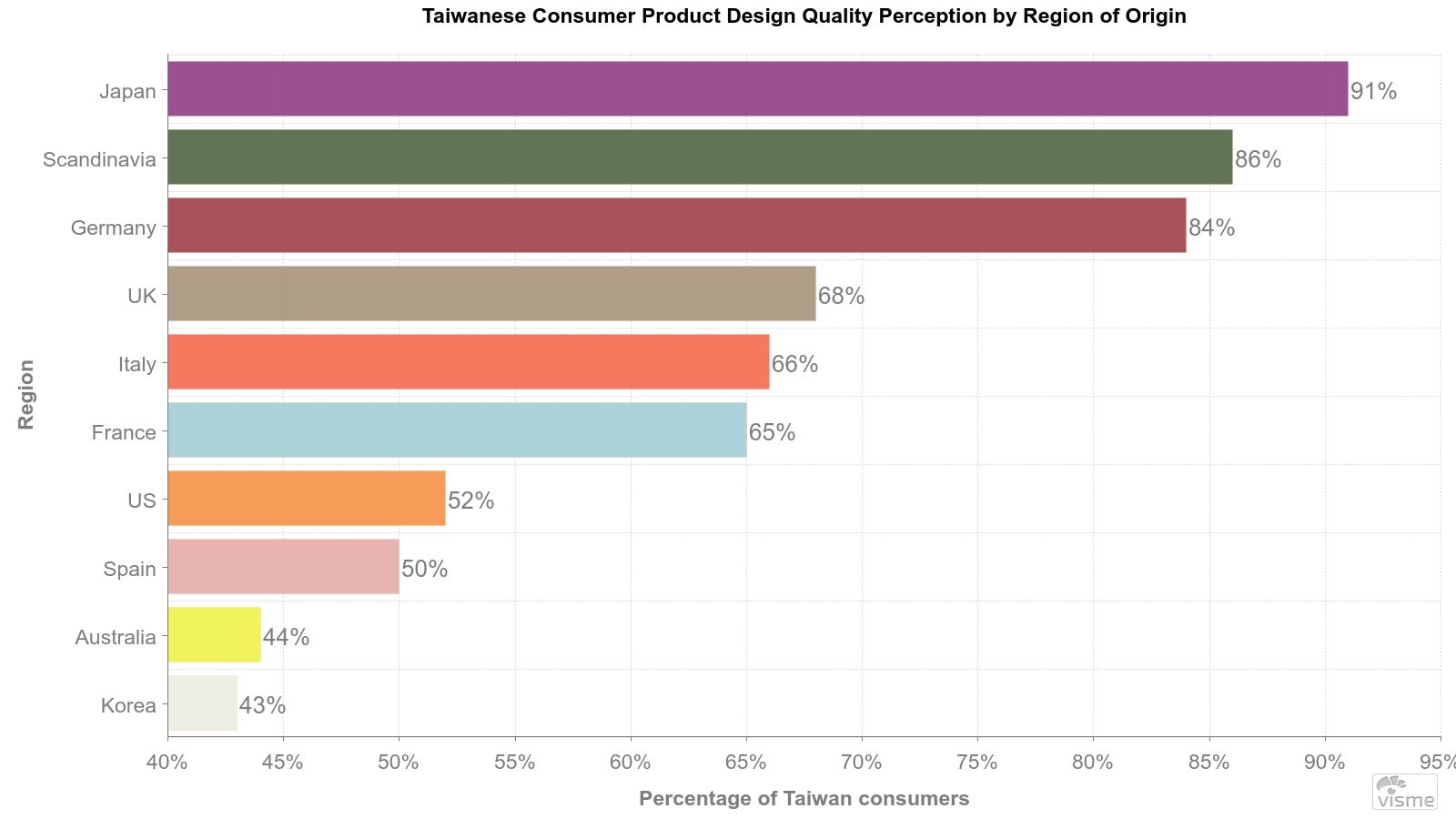 Taiwan Consumers Love Japanese Design And Trust German Brands The Most By Matt Ryan Citiesocial Medium Taiwan Consumers Love Japanese Design And Trust German Brands The Most By Matt Ryan Citiesocial Medium
