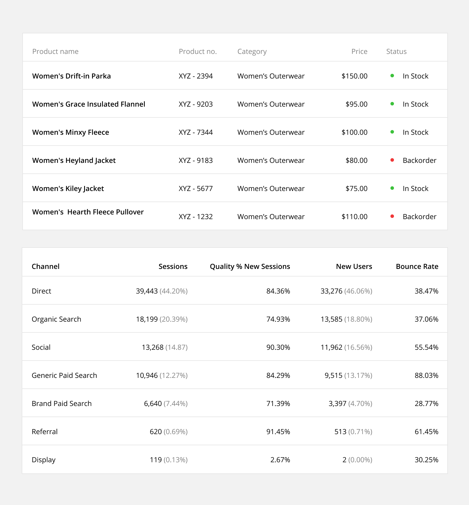 The Ultimate Guide To Designing Data Tables By Molly Hellmuth Design With Figma Medium