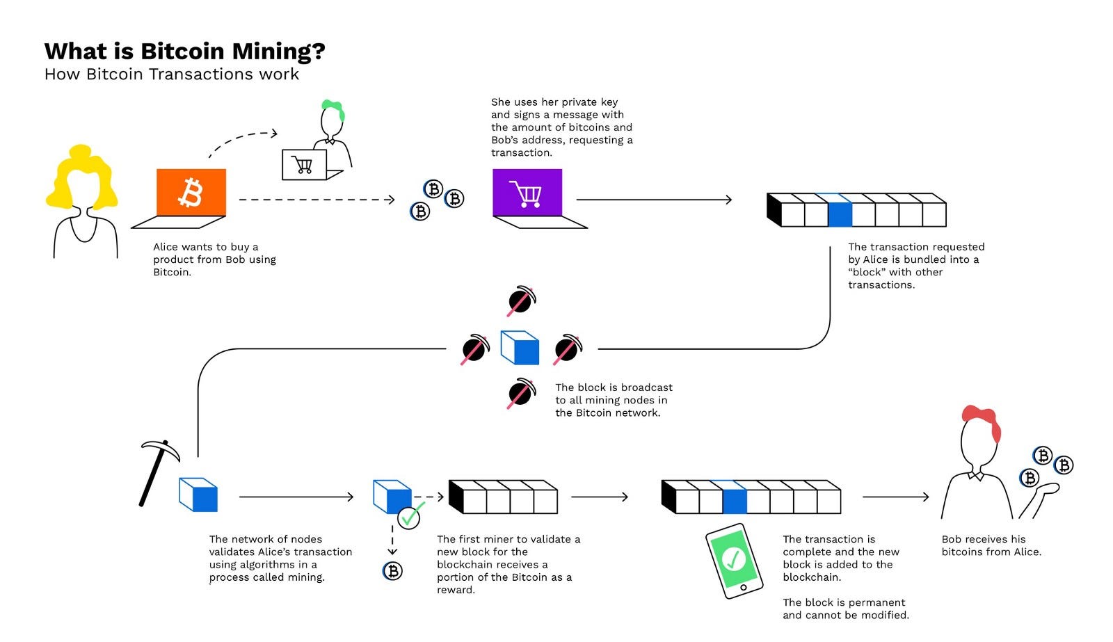 This is your go-to page to see all available crypto assets