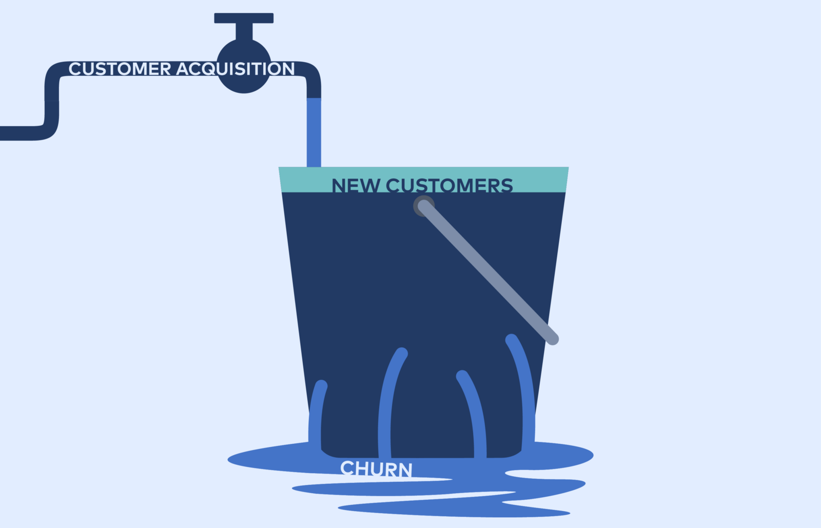 Customer Churn Prediction Model Using Logistic Regression By Rohit Lal Medium