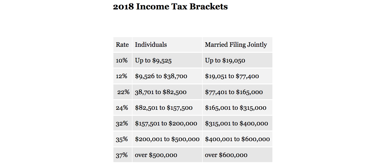 2018 Federal Tax Chart