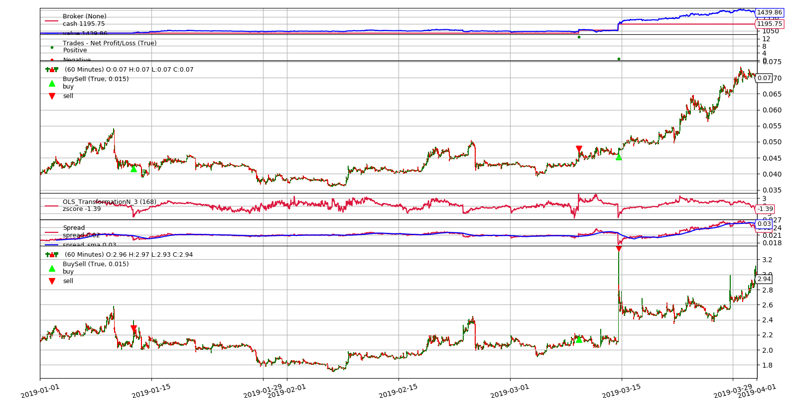 using crypto currency in backtrader