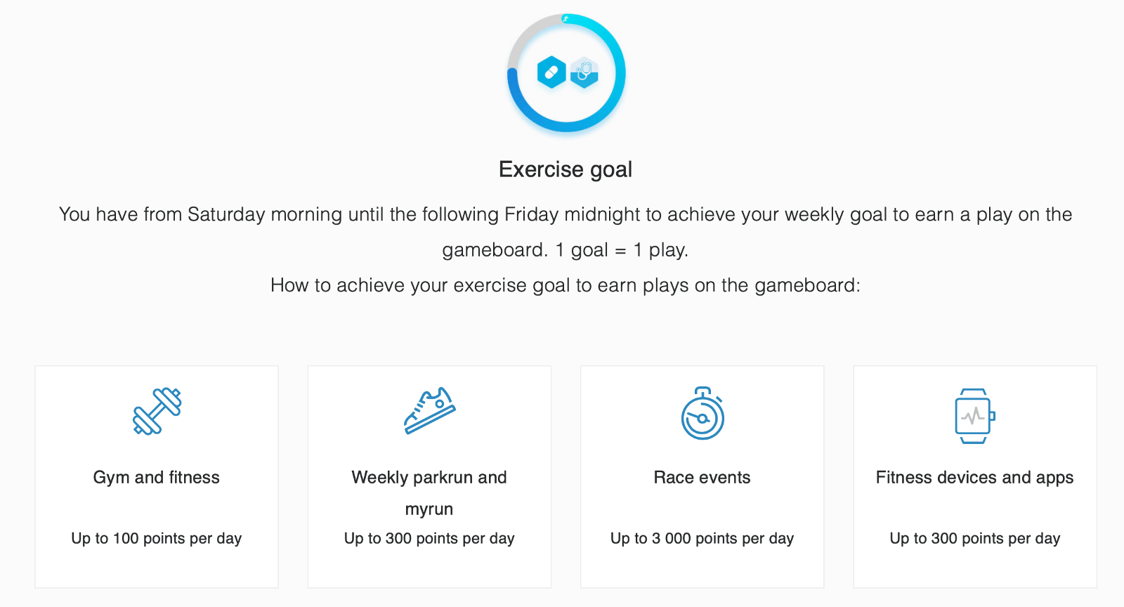 Vitality — a loyalty program for the insurance industry by Fiona