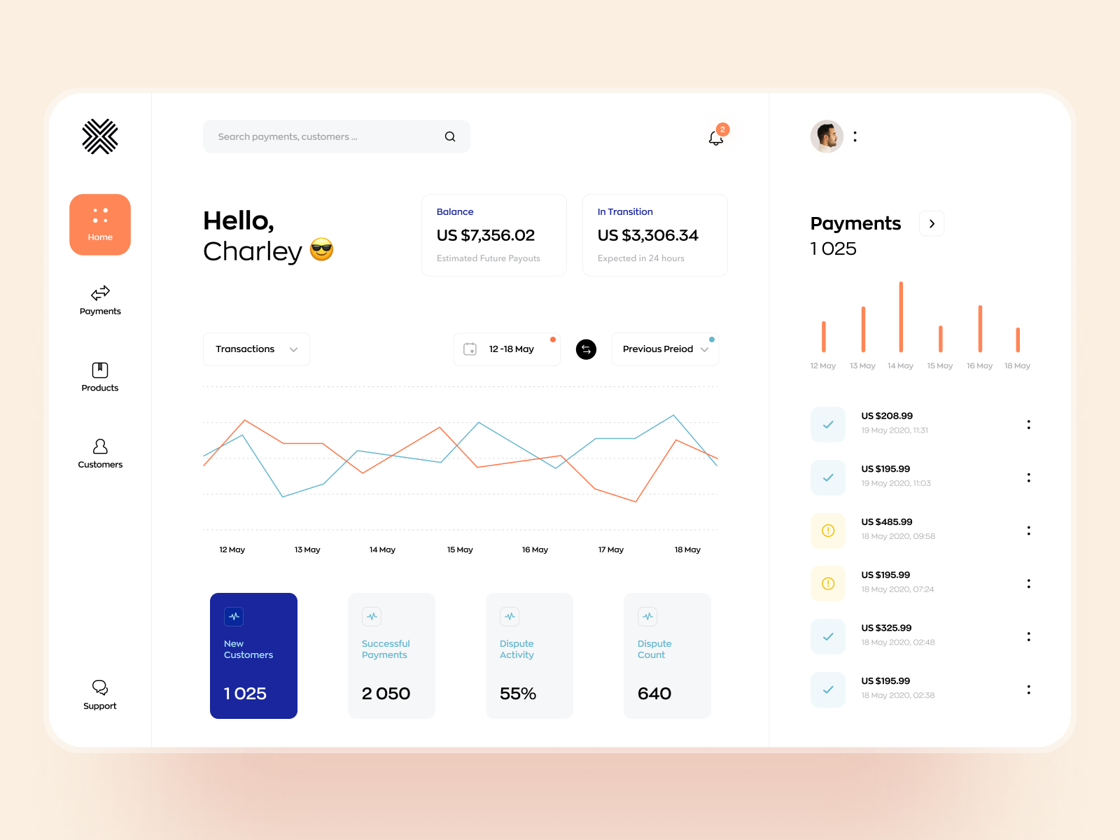 site Dashboard UI Examples Inspiration 52 TMDesign