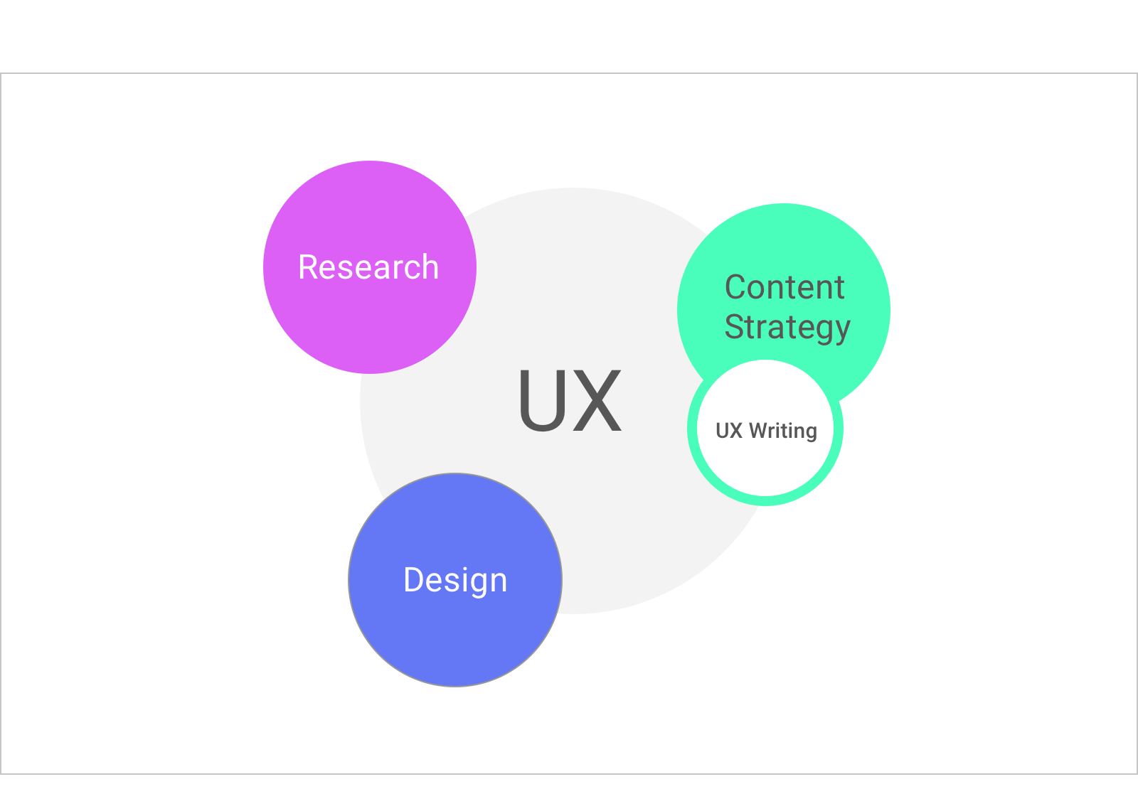 Ux Writing How To Do It Like Google With This Powerful Checklist By Guy Ligertwood Ux Planet