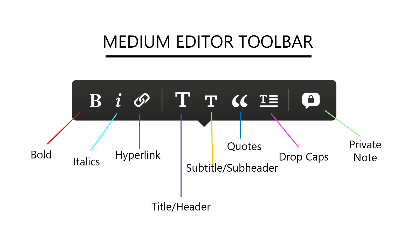 The Best Medium Article Formatting Guide by Casey Botticello