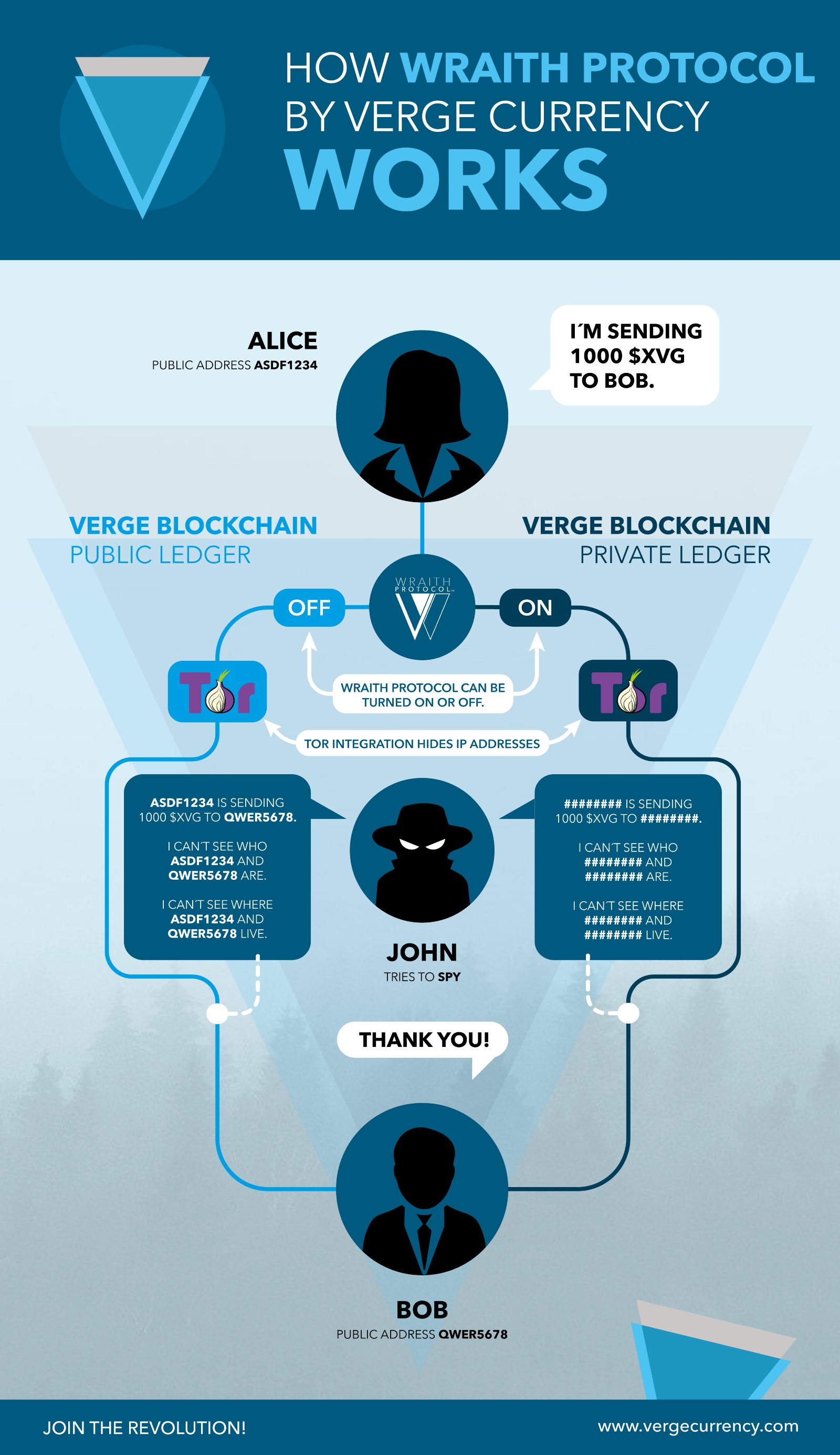 The Complete Controversial History Of Verge By Niklas Goke The Crypto Times Medium