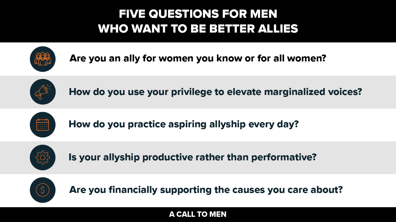 Five Questions for Men Who Want To Be Better Allies