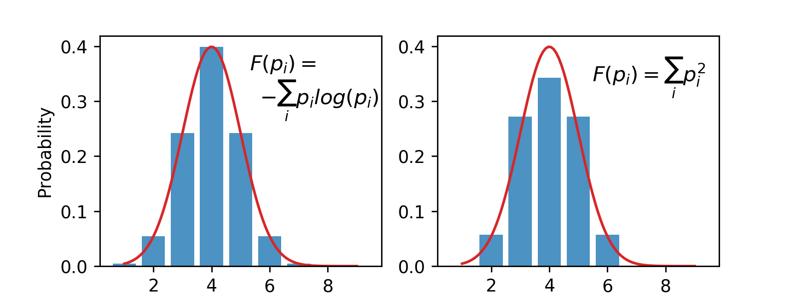 Throwing dice with maximum entropy principle Towards Data Science