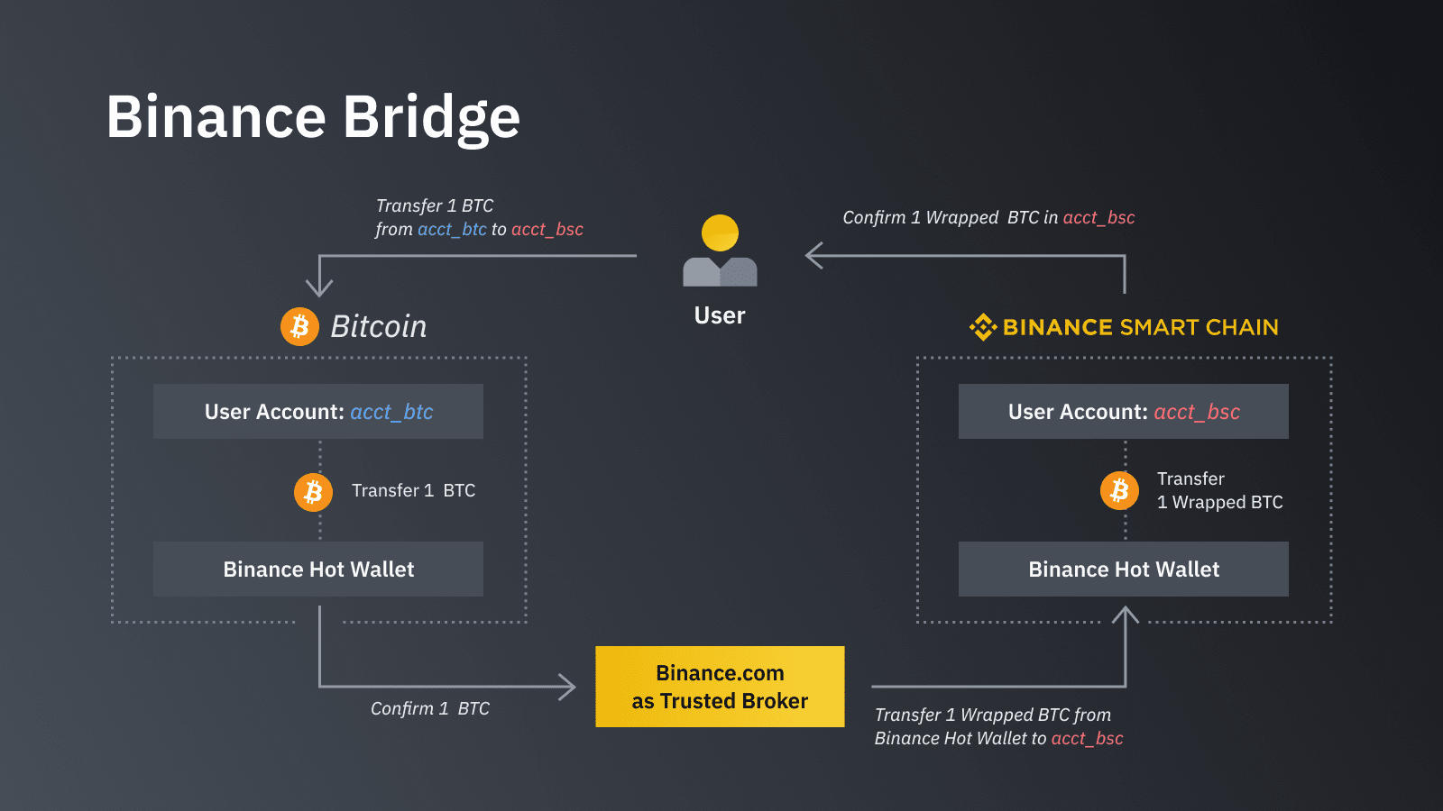 bitcoin trade jae