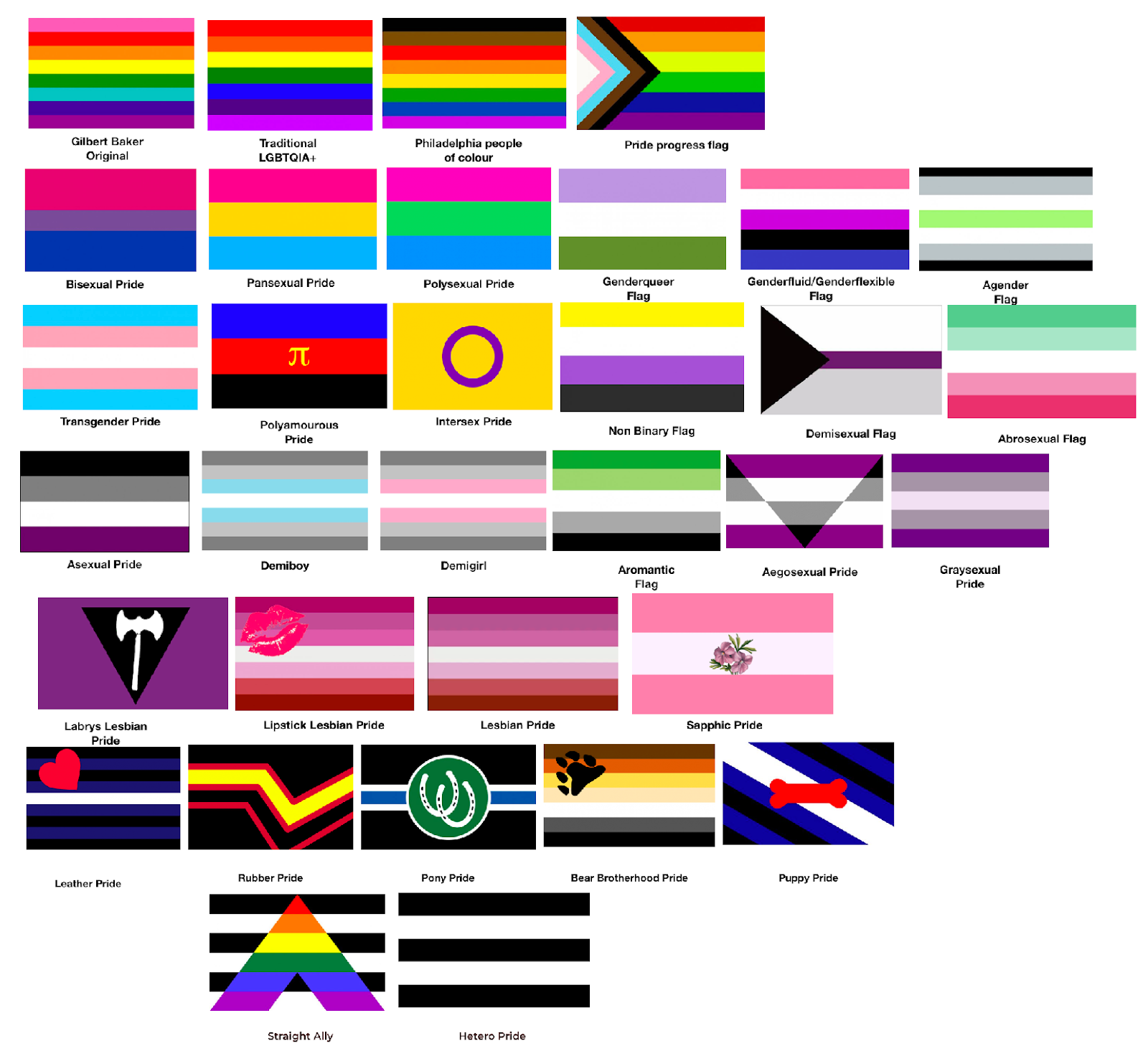 Do We Need A New Pride Flag Or Will The Old One Work Just Fine By M J Murphy Medium