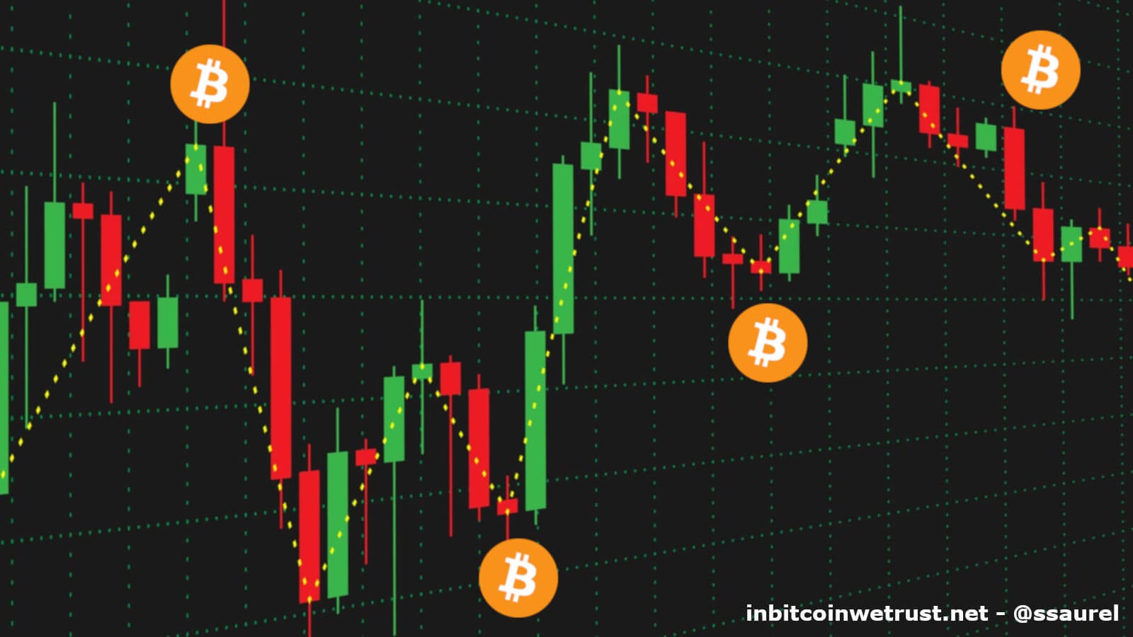 what makes bitcoin rise or fall