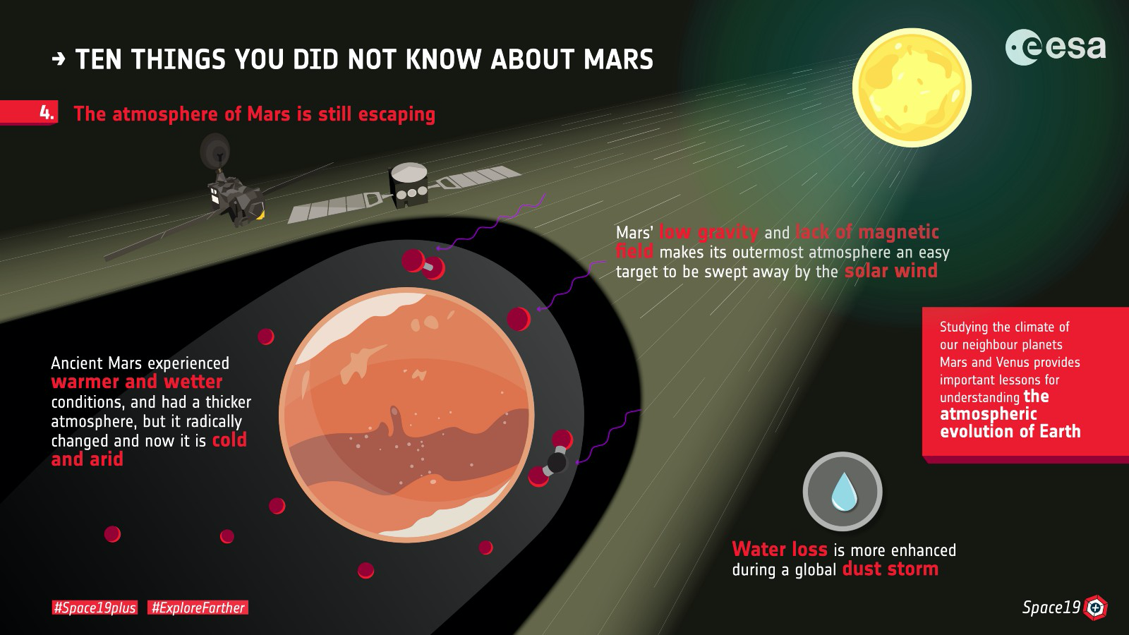 7 reasons why going to Mars in 2024 is almost impossible by Louisa