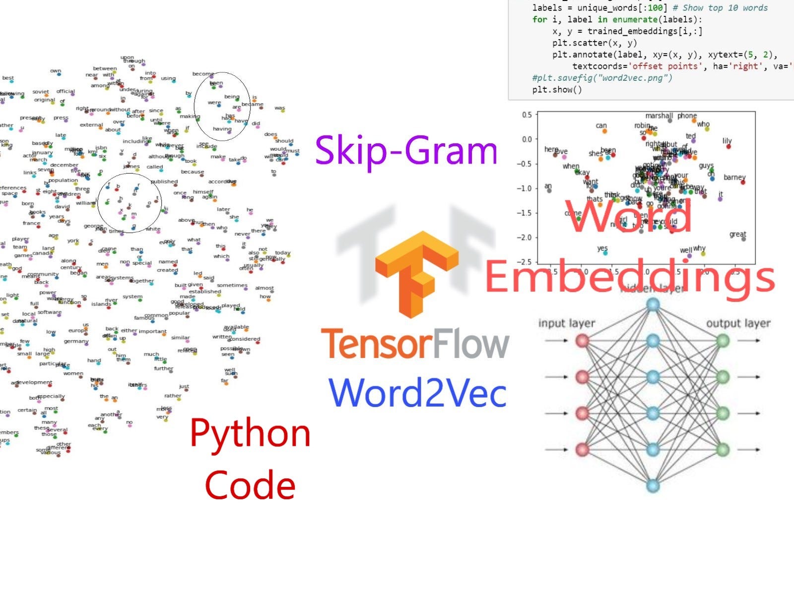 nlp and neural networks