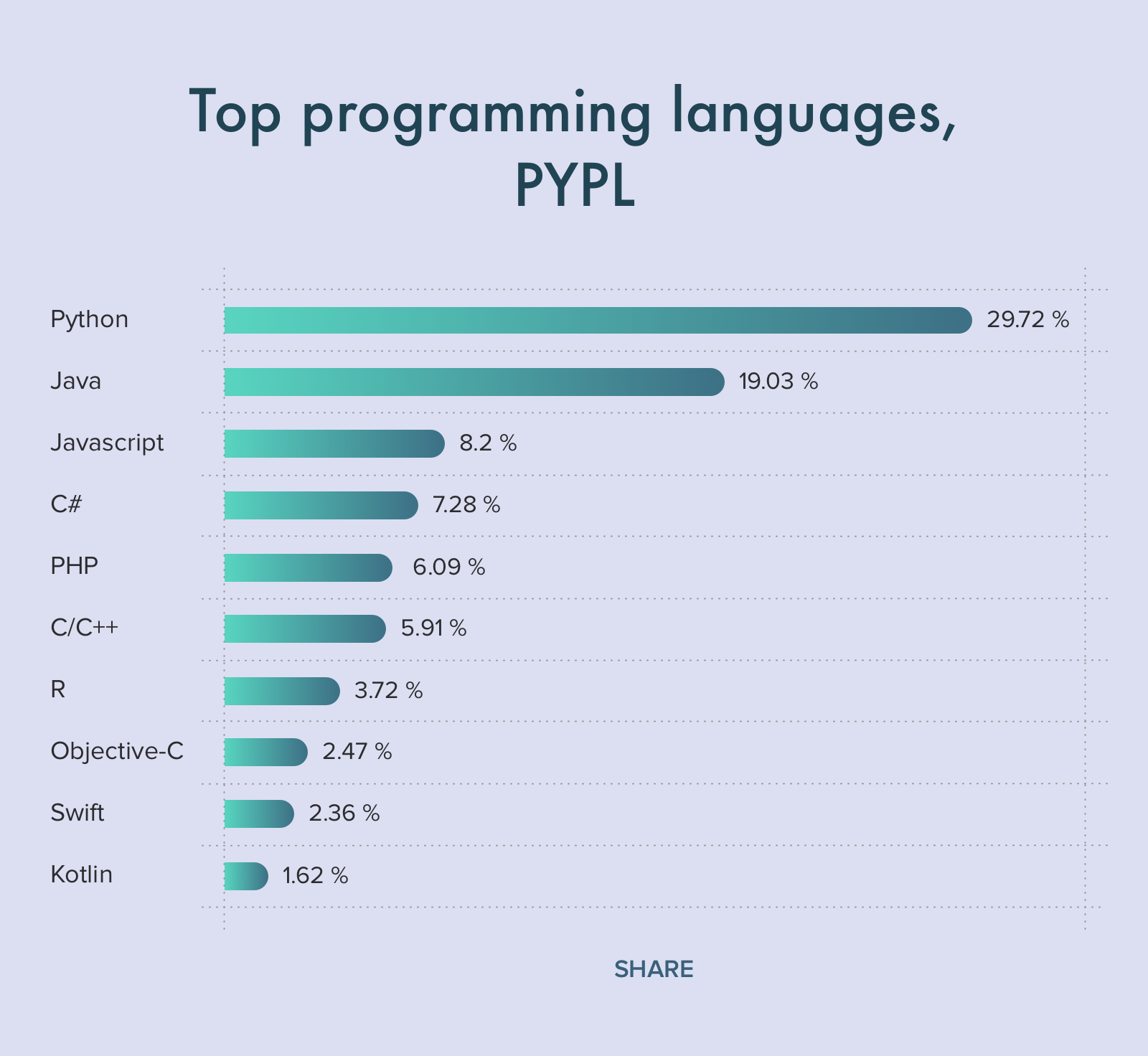 The Best Programming Language for Tech Interviews by Yan The