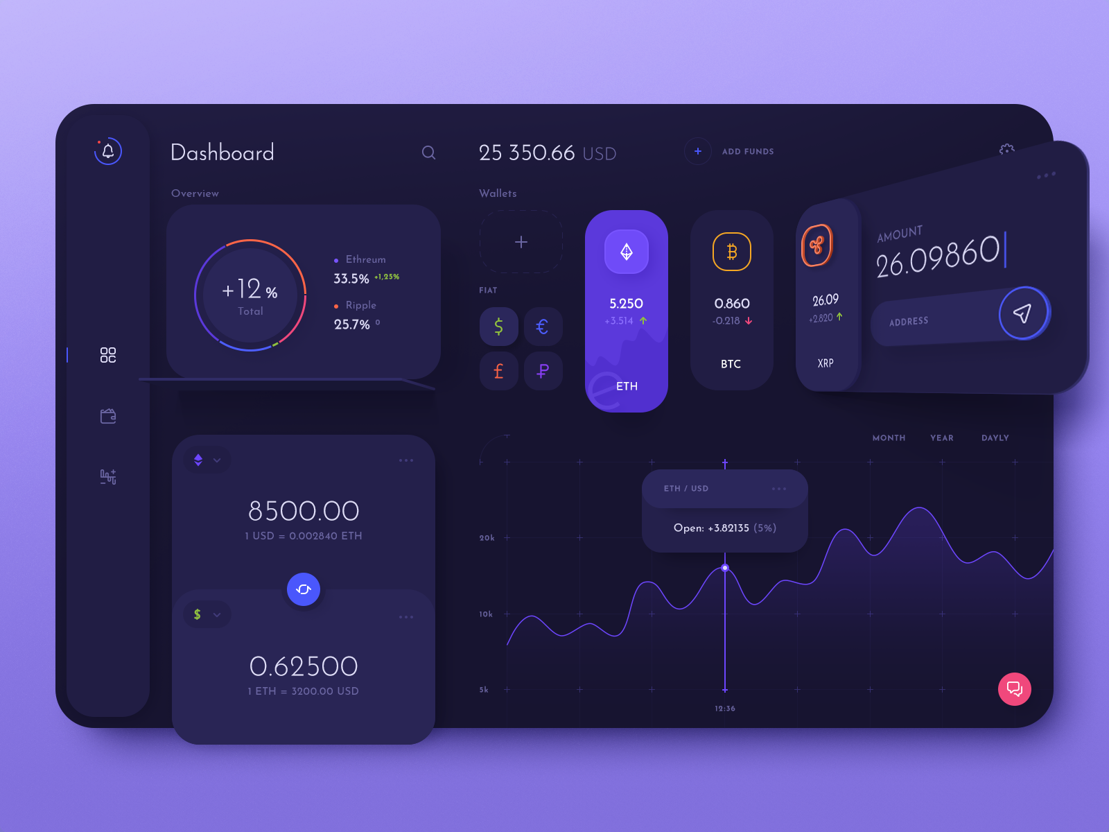 Website Dashboard Ui Examples Inspiration 44 Tmdesign - Riset