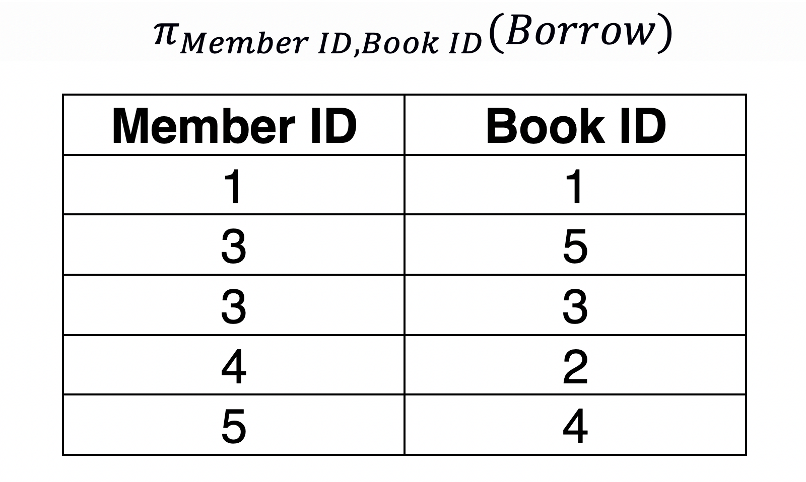 assignment operators in dbms