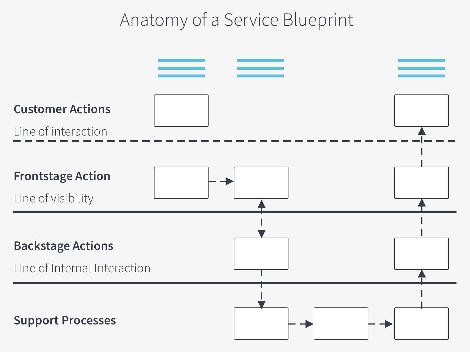ServiceNow — Design process. One of the common challenges of… by