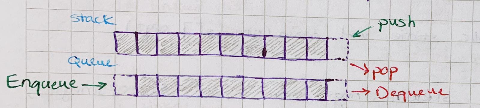 Stack_and_Queue