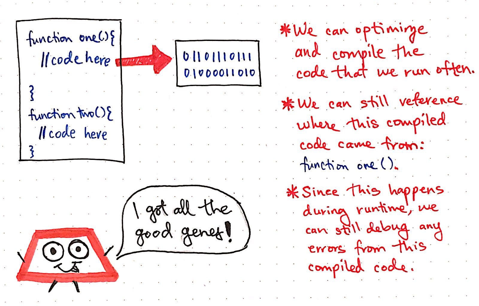 A Most Perfect Union: Just-In-Time Compilers - basecs - Medium