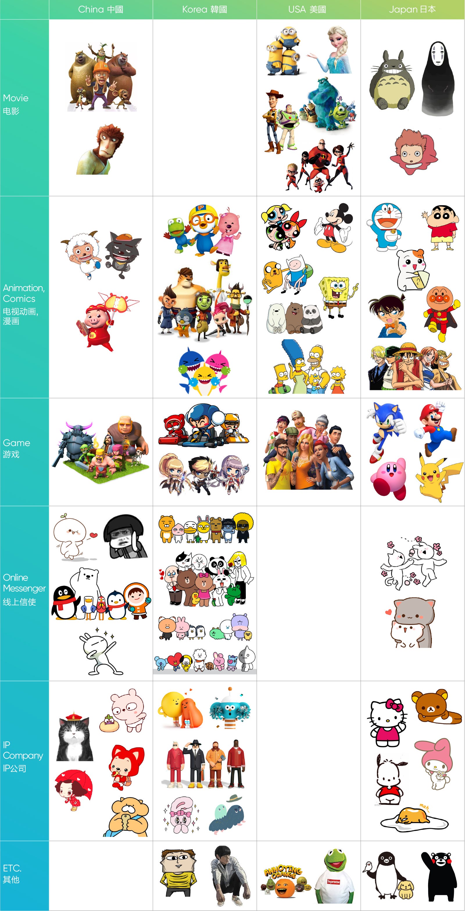 2019–2020 Design Trend·IP character | by Tencent ISUX | Medium