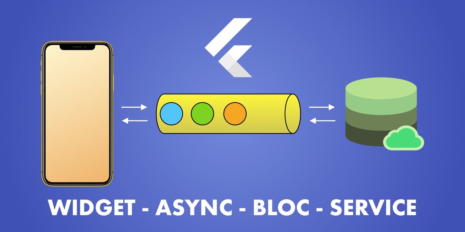 Widget Async Bloc Service A Practical Architecture For Flutter Apps 