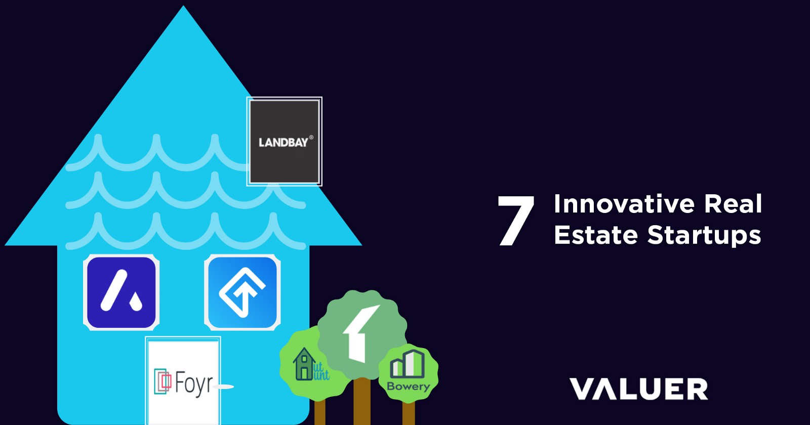 7 Innovative Real Estate Startups by Valuer Valuer.ai Medium