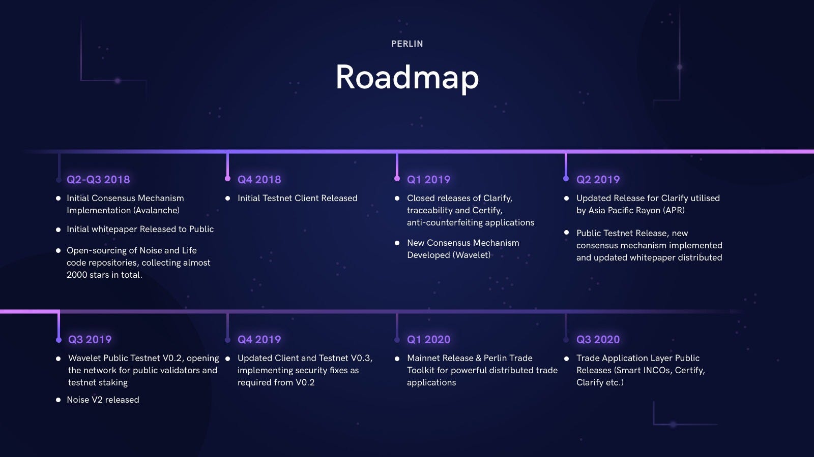 Our journey thus far, and what's ahead. - Perlin - Medium